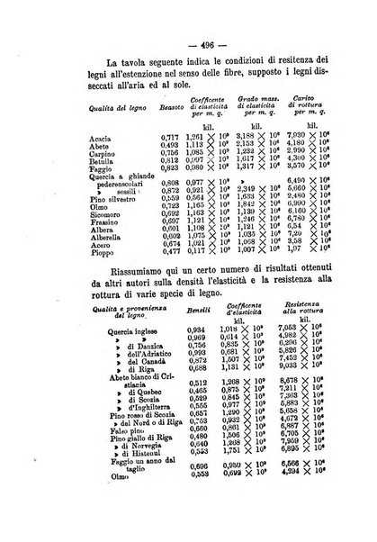 Annali delle strade comunali obbligatorie e della viabilita ordinaria raccolta contenente gli atti ufficiali, i pareri del Consiglio di Stato..