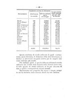 giornale/RML0024747/1882/unico/00000052