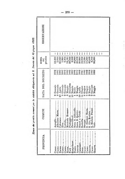 Annali delle strade comunali obbligatorie e della viabilita ordinaria raccolta contenente gli atti ufficiali, i pareri del Consiglio di Stato..