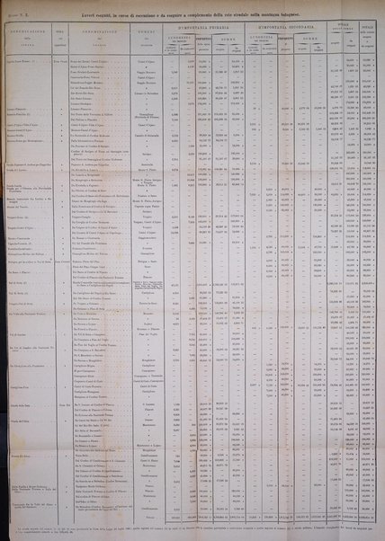 Annali delle strade comunali obbligatorie e della viabilita ordinaria raccolta contenente gli atti ufficiali, i pareri del Consiglio di Stato..