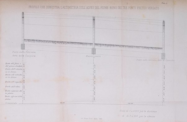 Annali delle strade comunali obbligatorie e della viabilita ordinaria raccolta contenente gli atti ufficiali, i pareri del Consiglio di Stato..