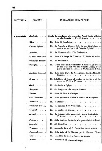 Annali delle strade comunali obbligatorie e della viabilita ordinaria raccolta contenente gli atti ufficiali, i pareri del Consiglio di Stato..