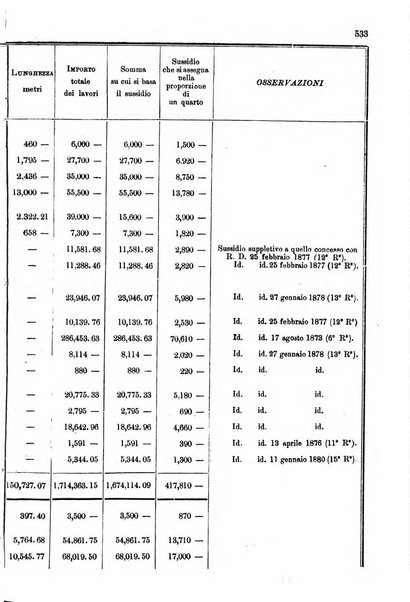 Annali delle strade comunali obbligatorie e della viabilita ordinaria raccolta contenente gli atti ufficiali, i pareri del Consiglio di Stato..