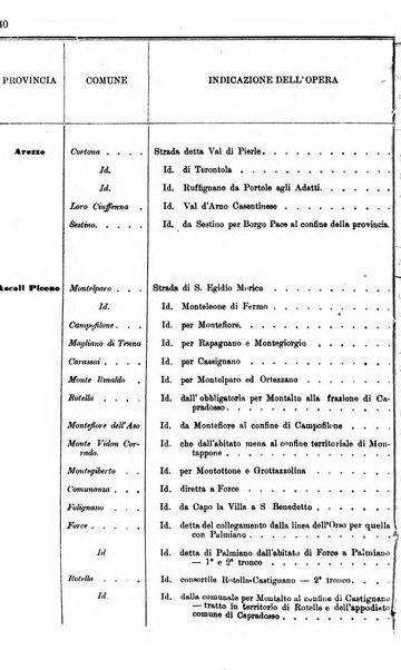 Annali delle strade comunali obbligatorie e della viabilita ordinaria raccolta contenente gli atti ufficiali, i pareri del Consiglio di Stato..