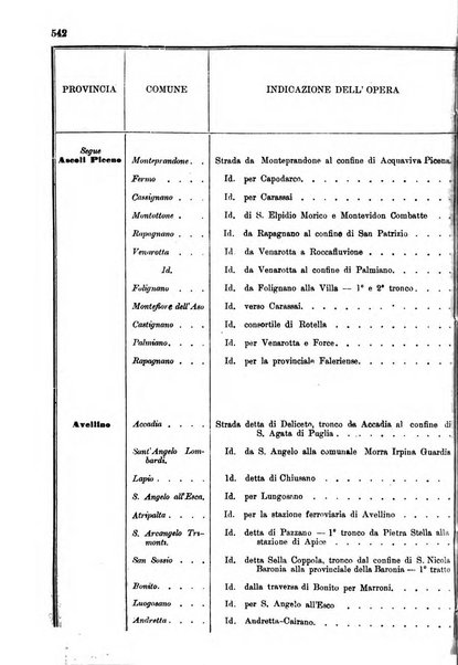 Annali delle strade comunali obbligatorie e della viabilita ordinaria raccolta contenente gli atti ufficiali, i pareri del Consiglio di Stato..