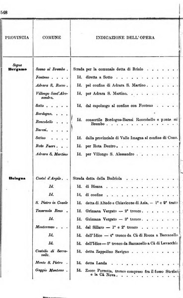 Annali delle strade comunali obbligatorie e della viabilita ordinaria raccolta contenente gli atti ufficiali, i pareri del Consiglio di Stato..