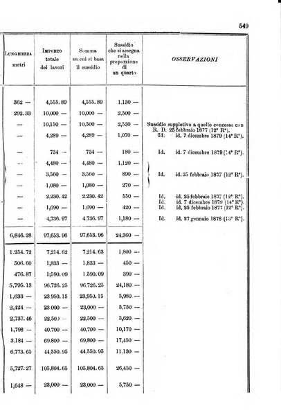 Annali delle strade comunali obbligatorie e della viabilita ordinaria raccolta contenente gli atti ufficiali, i pareri del Consiglio di Stato..