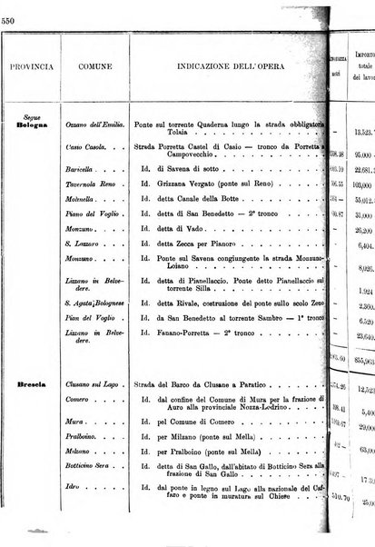 Annali delle strade comunali obbligatorie e della viabilita ordinaria raccolta contenente gli atti ufficiali, i pareri del Consiglio di Stato..