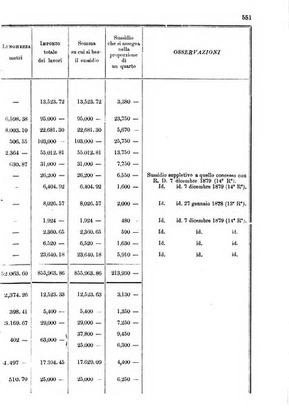 Annali delle strade comunali obbligatorie e della viabilita ordinaria raccolta contenente gli atti ufficiali, i pareri del Consiglio di Stato..