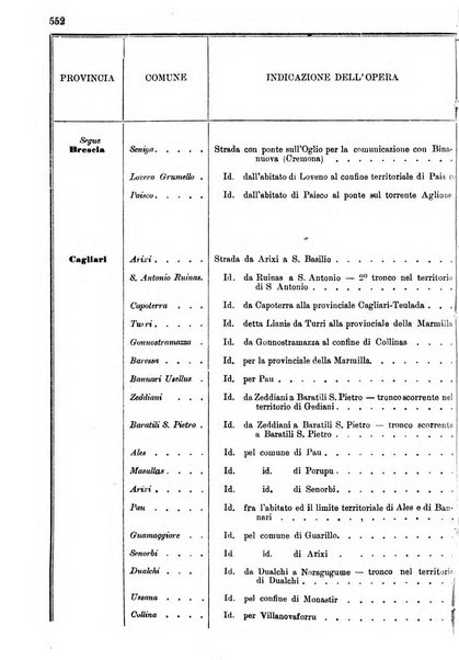 Annali delle strade comunali obbligatorie e della viabilita ordinaria raccolta contenente gli atti ufficiali, i pareri del Consiglio di Stato..