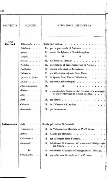 Annali delle strade comunali obbligatorie e della viabilita ordinaria raccolta contenente gli atti ufficiali, i pareri del Consiglio di Stato..