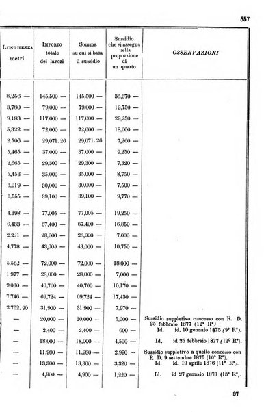 Annali delle strade comunali obbligatorie e della viabilita ordinaria raccolta contenente gli atti ufficiali, i pareri del Consiglio di Stato..