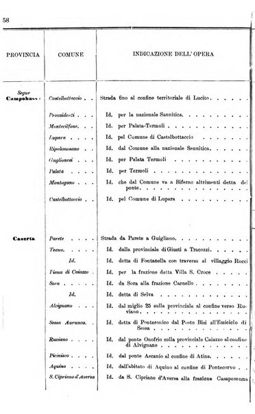 Annali delle strade comunali obbligatorie e della viabilita ordinaria raccolta contenente gli atti ufficiali, i pareri del Consiglio di Stato..