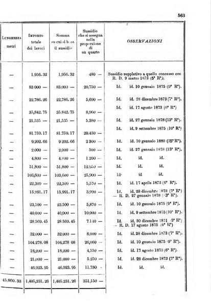 Annali delle strade comunali obbligatorie e della viabilita ordinaria raccolta contenente gli atti ufficiali, i pareri del Consiglio di Stato..