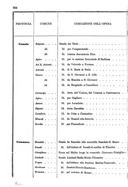 Annali delle strade comunali obbligatorie e della viabilita ordinaria raccolta contenente gli atti ufficiali, i pareri del Consiglio di Stato..