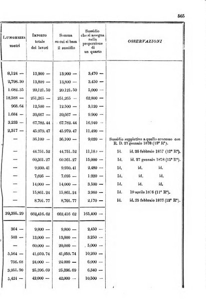 Annali delle strade comunali obbligatorie e della viabilita ordinaria raccolta contenente gli atti ufficiali, i pareri del Consiglio di Stato..