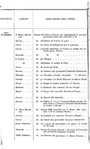 Annali delle strade comunali obbligatorie e della viabilita ordinaria raccolta contenente gli atti ufficiali, i pareri del Consiglio di Stato..