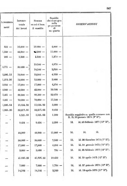 Annali delle strade comunali obbligatorie e della viabilita ordinaria raccolta contenente gli atti ufficiali, i pareri del Consiglio di Stato..