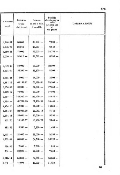 Annali delle strade comunali obbligatorie e della viabilita ordinaria raccolta contenente gli atti ufficiali, i pareri del Consiglio di Stato..