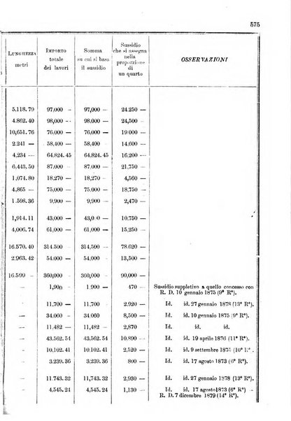 Annali delle strade comunali obbligatorie e della viabilita ordinaria raccolta contenente gli atti ufficiali, i pareri del Consiglio di Stato..