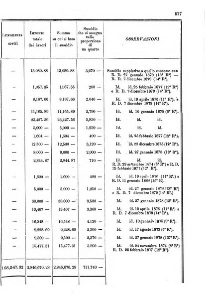 Annali delle strade comunali obbligatorie e della viabilita ordinaria raccolta contenente gli atti ufficiali, i pareri del Consiglio di Stato..