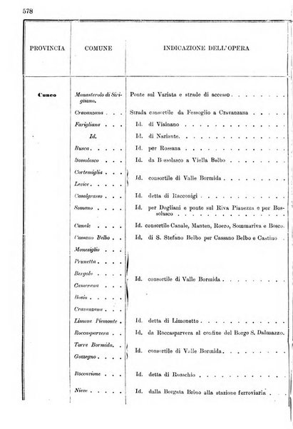 Annali delle strade comunali obbligatorie e della viabilita ordinaria raccolta contenente gli atti ufficiali, i pareri del Consiglio di Stato..