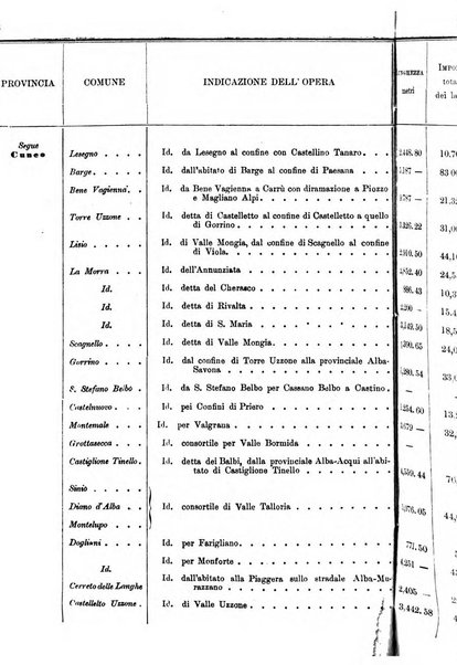 Annali delle strade comunali obbligatorie e della viabilita ordinaria raccolta contenente gli atti ufficiali, i pareri del Consiglio di Stato..