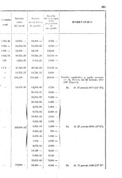 Annali delle strade comunali obbligatorie e della viabilita ordinaria raccolta contenente gli atti ufficiali, i pareri del Consiglio di Stato..