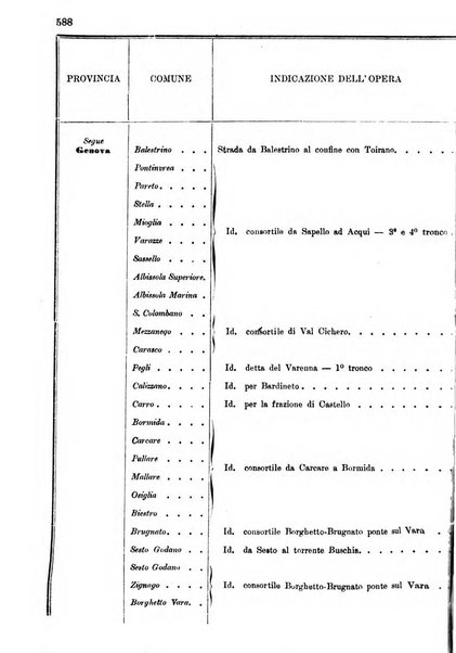 Annali delle strade comunali obbligatorie e della viabilita ordinaria raccolta contenente gli atti ufficiali, i pareri del Consiglio di Stato..