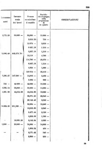 Annali delle strade comunali obbligatorie e della viabilita ordinaria raccolta contenente gli atti ufficiali, i pareri del Consiglio di Stato..