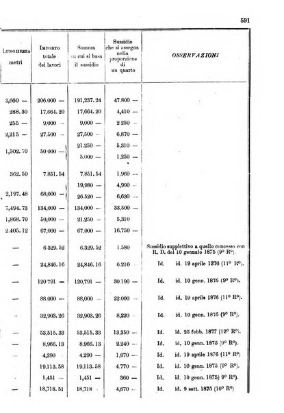 Annali delle strade comunali obbligatorie e della viabilita ordinaria raccolta contenente gli atti ufficiali, i pareri del Consiglio di Stato..