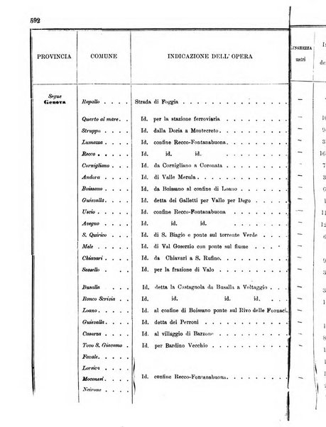 Annali delle strade comunali obbligatorie e della viabilita ordinaria raccolta contenente gli atti ufficiali, i pareri del Consiglio di Stato..