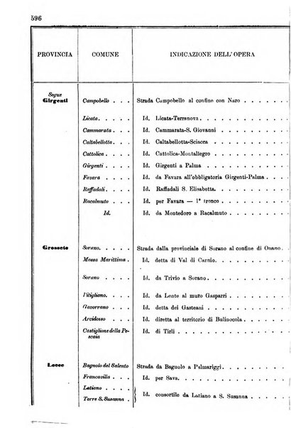 Annali delle strade comunali obbligatorie e della viabilita ordinaria raccolta contenente gli atti ufficiali, i pareri del Consiglio di Stato..