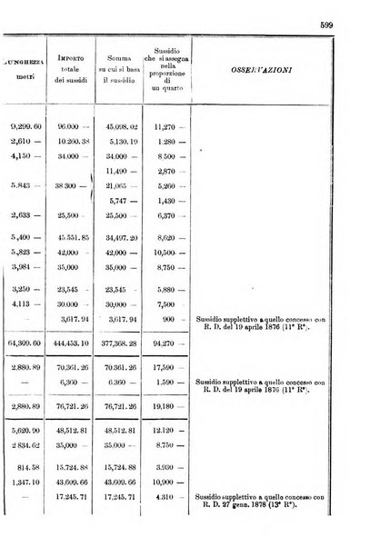 Annali delle strade comunali obbligatorie e della viabilita ordinaria raccolta contenente gli atti ufficiali, i pareri del Consiglio di Stato..