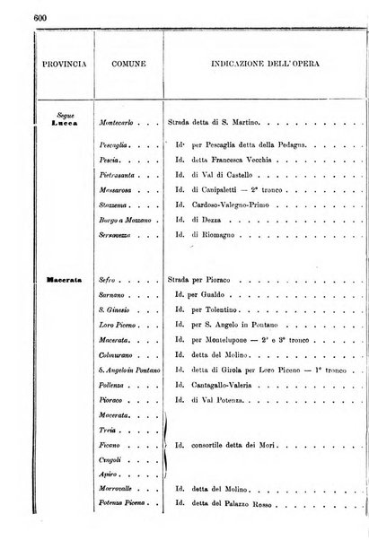 Annali delle strade comunali obbligatorie e della viabilita ordinaria raccolta contenente gli atti ufficiali, i pareri del Consiglio di Stato..