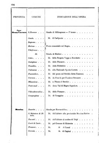 Annali delle strade comunali obbligatorie e della viabilita ordinaria raccolta contenente gli atti ufficiali, i pareri del Consiglio di Stato..