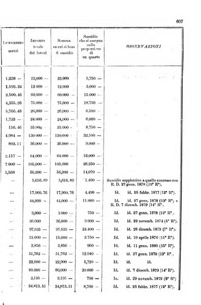 Annali delle strade comunali obbligatorie e della viabilita ordinaria raccolta contenente gli atti ufficiali, i pareri del Consiglio di Stato..