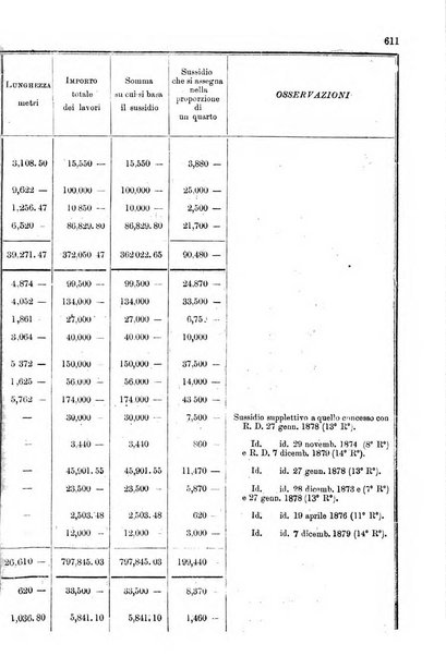 Annali delle strade comunali obbligatorie e della viabilita ordinaria raccolta contenente gli atti ufficiali, i pareri del Consiglio di Stato..