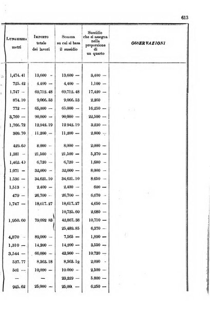 Annali delle strade comunali obbligatorie e della viabilita ordinaria raccolta contenente gli atti ufficiali, i pareri del Consiglio di Stato..