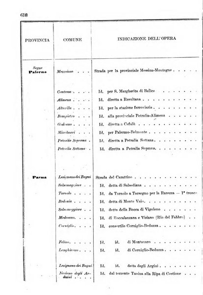 Annali delle strade comunali obbligatorie e della viabilita ordinaria raccolta contenente gli atti ufficiali, i pareri del Consiglio di Stato..