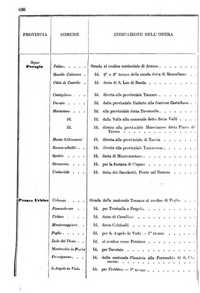 Annali delle strade comunali obbligatorie e della viabilita ordinaria raccolta contenente gli atti ufficiali, i pareri del Consiglio di Stato..