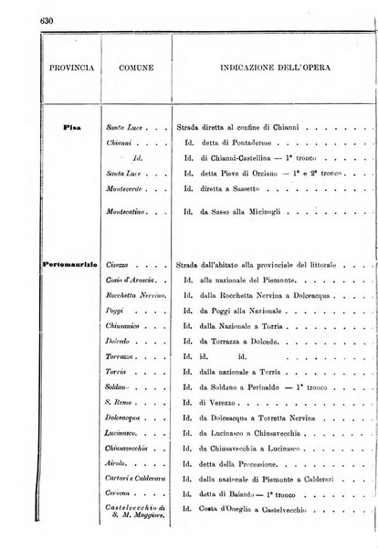 Annali delle strade comunali obbligatorie e della viabilita ordinaria raccolta contenente gli atti ufficiali, i pareri del Consiglio di Stato..