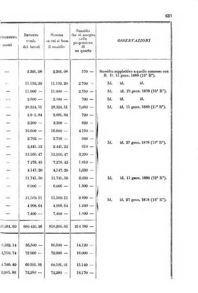 Annali delle strade comunali obbligatorie e della viabilita ordinaria raccolta contenente gli atti ufficiali, i pareri del Consiglio di Stato..