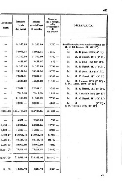 Annali delle strade comunali obbligatorie e della viabilita ordinaria raccolta contenente gli atti ufficiali, i pareri del Consiglio di Stato..