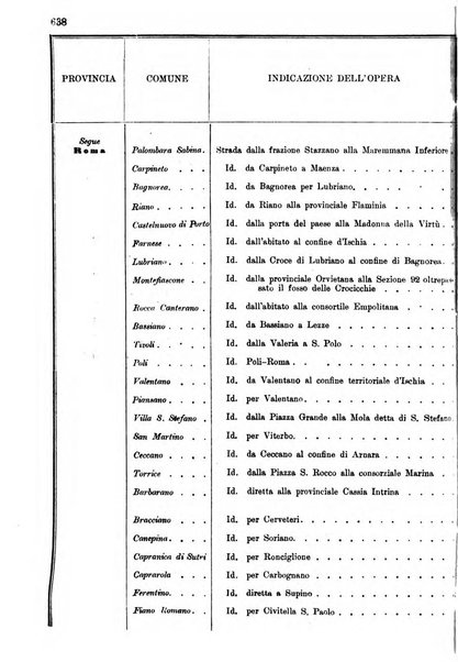 Annali delle strade comunali obbligatorie e della viabilita ordinaria raccolta contenente gli atti ufficiali, i pareri del Consiglio di Stato..