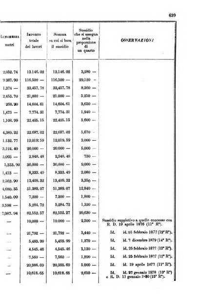 Annali delle strade comunali obbligatorie e della viabilita ordinaria raccolta contenente gli atti ufficiali, i pareri del Consiglio di Stato..