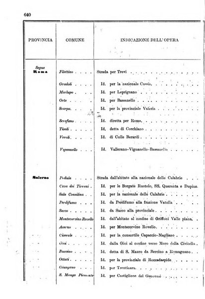 Annali delle strade comunali obbligatorie e della viabilita ordinaria raccolta contenente gli atti ufficiali, i pareri del Consiglio di Stato..