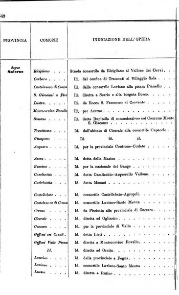 Annali delle strade comunali obbligatorie e della viabilita ordinaria raccolta contenente gli atti ufficiali, i pareri del Consiglio di Stato..