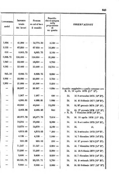 Annali delle strade comunali obbligatorie e della viabilita ordinaria raccolta contenente gli atti ufficiali, i pareri del Consiglio di Stato..