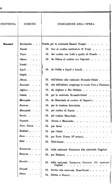 Annali delle strade comunali obbligatorie e della viabilita ordinaria raccolta contenente gli atti ufficiali, i pareri del Consiglio di Stato..